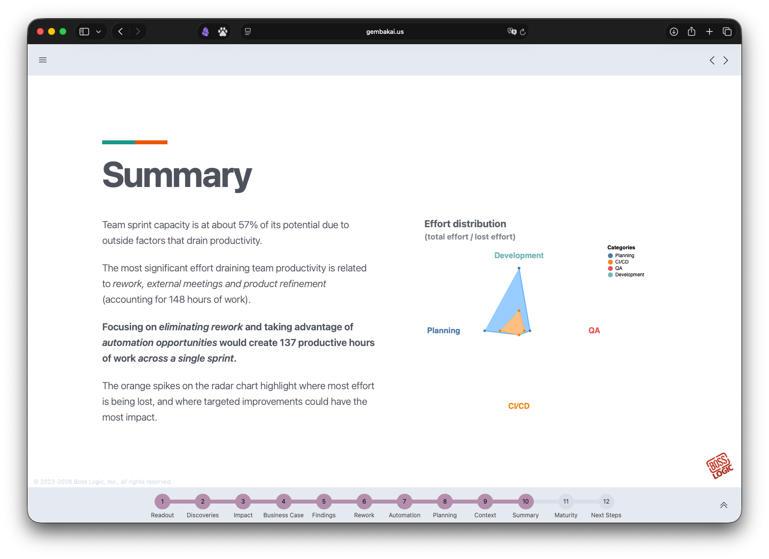 Waste Walk sprint summary readout.